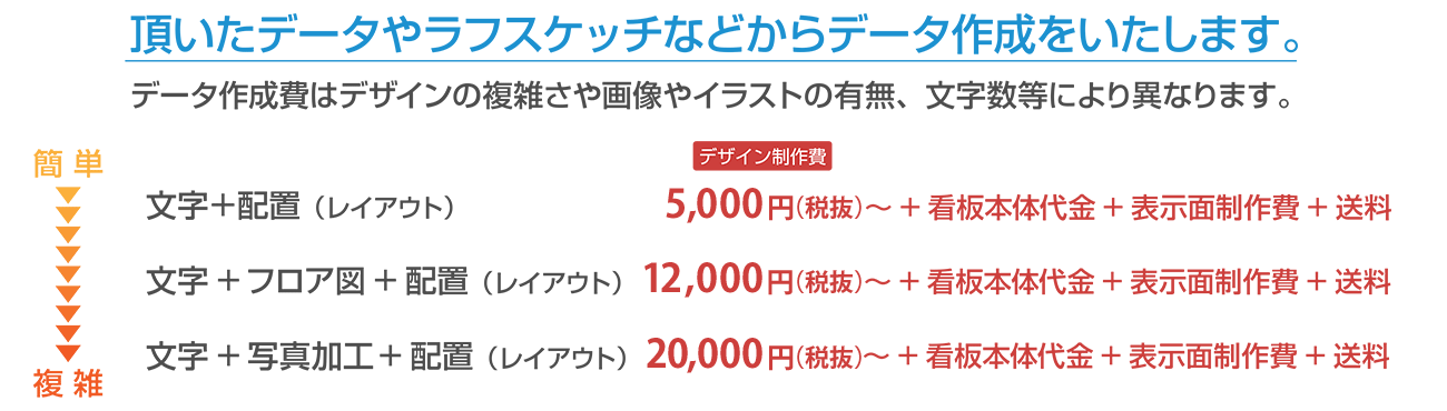 データ作成料金の目安